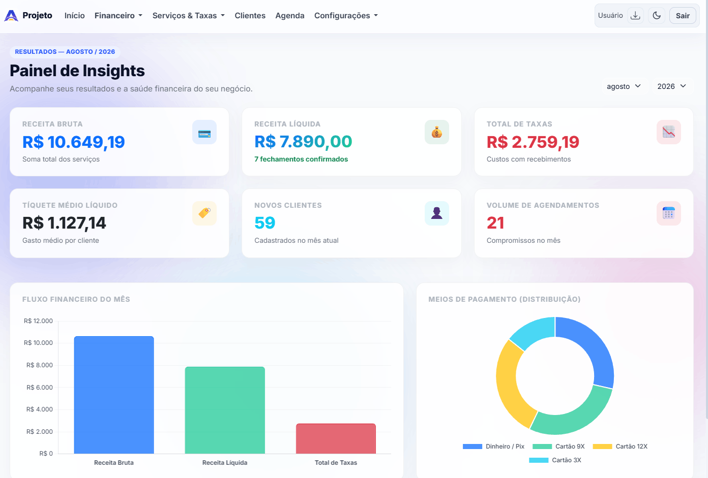 Painel de Controle Aurora360